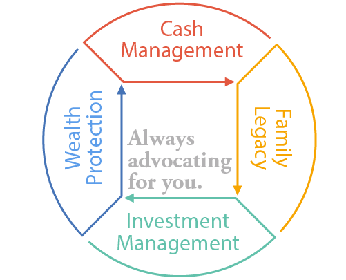 Welch Group Approach